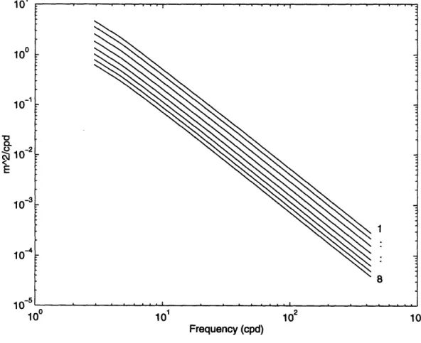 Figure 4.4  shows  a plot of one realization  of the vertical  displacement.