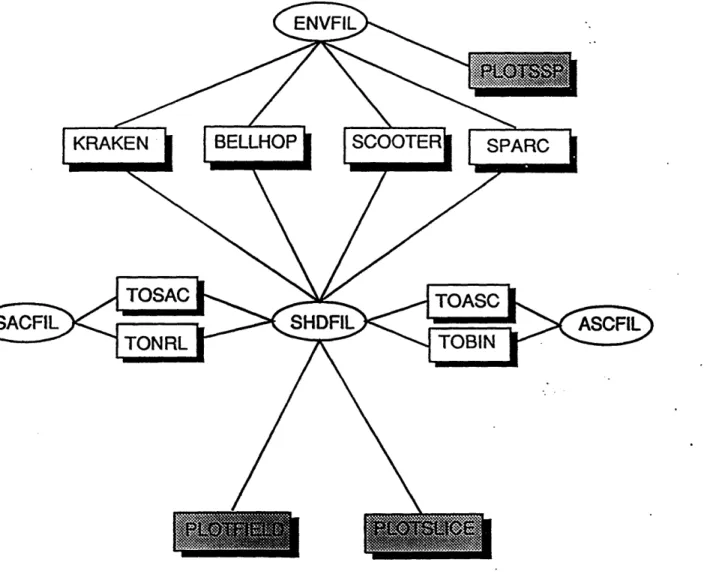 Figure  4.9: Structure  of the Acoustics  Toolbox