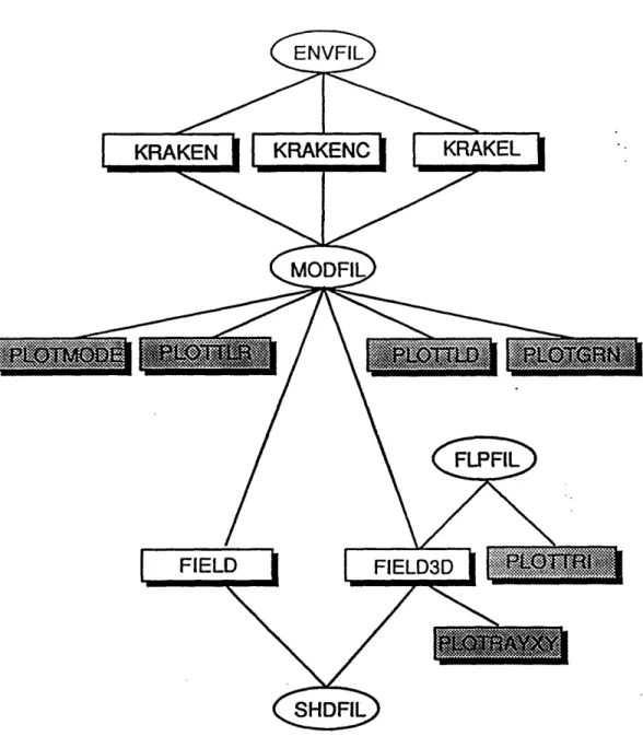 Figure 4.10:  Structure  of the KRAKEN model