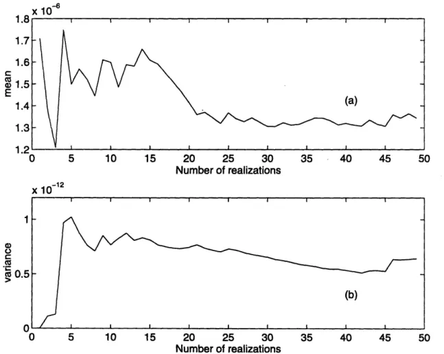 Figure 4.11: Mean  and variance  of intensity vs.  number of realizations  at range  of 5km and receiver depth of 30m