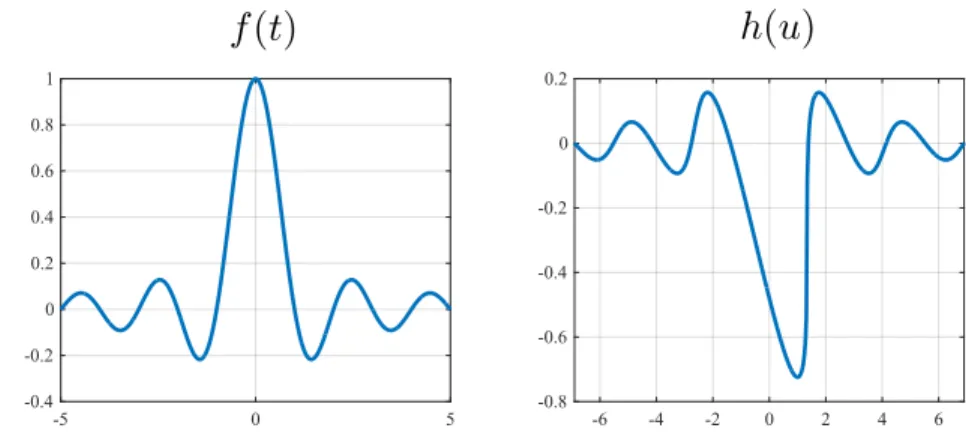 Figure 2-5: Example of the transformation in amplitude sampling where 