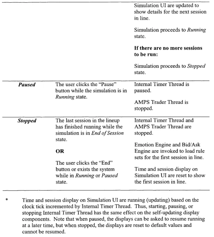 Table  3-2:  Simulation  States, Entry  Conditions,  and  Consequences