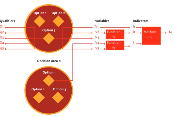 Figure 2: Impact assessment within MEDIA.