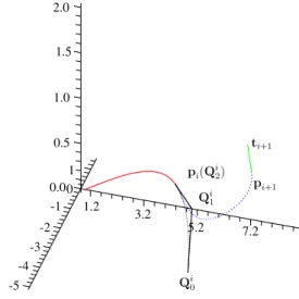 Fig. 1. The locus of q i n has no intersection point with the tangent line in a 3D case.