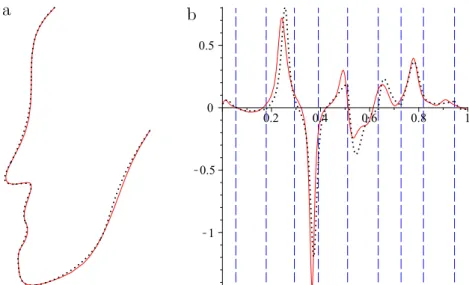 Fig. 4. Three cases of optimal approximation order: (a) 4: without inner intersection point; (b) 5: with one inner intersection point; and (c) 6: with one tangent inner point or two inner intersection points