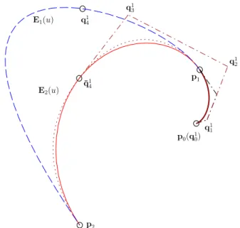 Fig. 6. Illustration of the existence of the tangent approximation B-spline curve while adding one more tangent point.