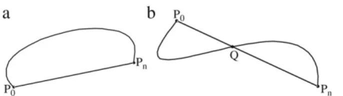 Fig. 3. The categories of B´ezier curves: (a) a single-sided curve; (b) a double- double-sided curve.