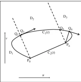 Fig. 9. Distance between a single-sided curve and its corresponding line segment.