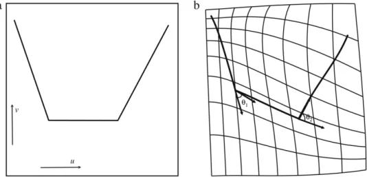 Fig. 11. Tangent discrepancy between curves: (a) three line segments in the parametric domain; (b) angles between the end derivatives of the adjacent mapped curves.