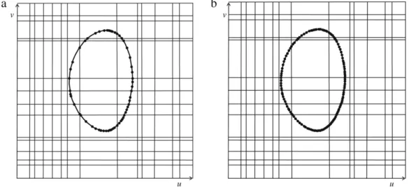Fig. 13. Approximate polylines for ε D = 0 . 1 and (a) ε T = 10 ◦ , (b) ε T = 1 ◦ .