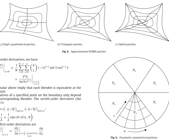 Fig. 9. Parametric symmetrical partition.