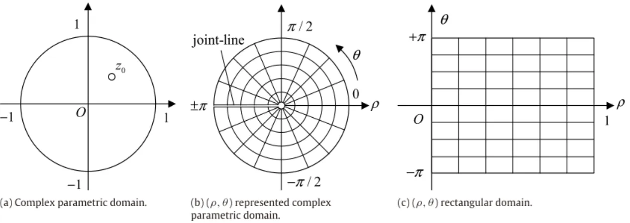 Fig. 1. Complex domain and its rectangular compatible form.