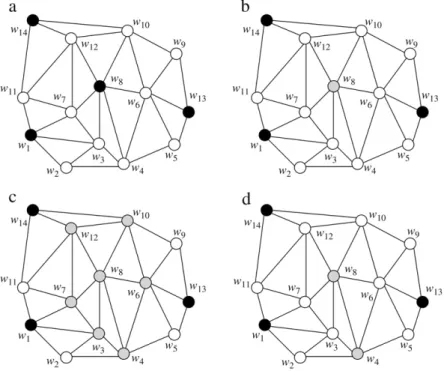 Fig. 4. A mesh with one mark vertex changed to a non-mark vertex. (a) The mark vertices have been chosen