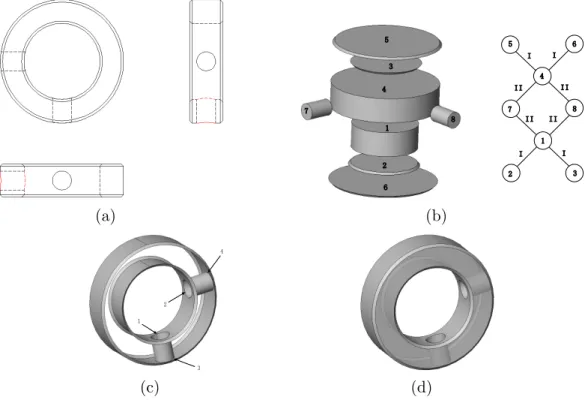 Fig. 8. Baffle-ring: (a) three orthographic views, (b) recognized primitive QSFs (left) and their aggregation relations (right), (c) hybrid wire-frame, (d) reconstructed model.