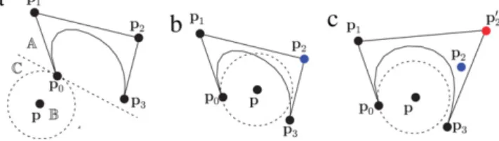 Fig. 1. Four cases of f ( u ) in a sub-interval. f ( u ) will reach the local minimum only in the case of 1(d).