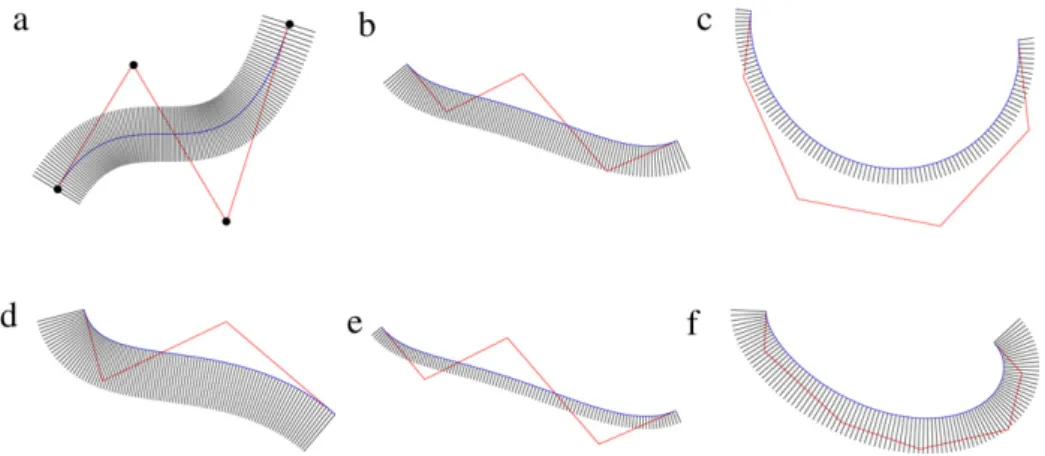 Fig. 4. Examples. (a) A cubic Bézier curve (b) a quartic Bézier curve (c) a quintic Bézier curve (d) a cubic rational Bézier curve (e) a quartic rational Bézier curve (f) a sextic rational Bézier curve.