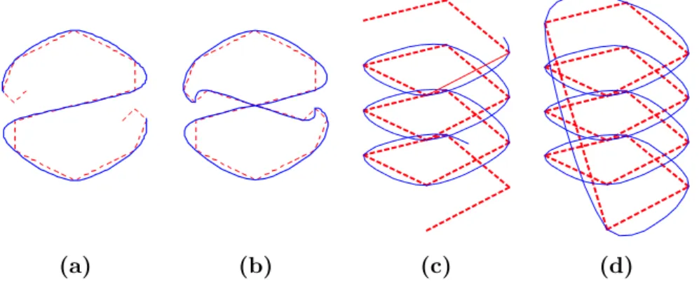 Figure 3. Open case (a) and close case (b) of Example 2; open case (c) and close case (d) of Example 3.