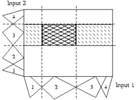 Figure 5: Input space covered by R1 is included in the one covered by R2