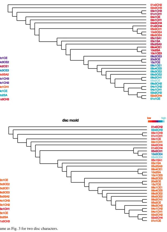 Fig. 4. Same as Fig. 3 for two disc characters.