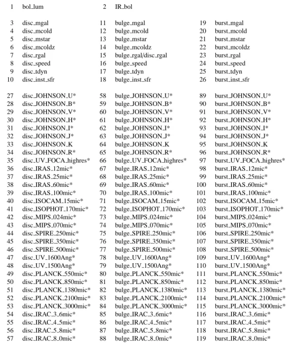 Table 1. List of characters. mstar, mcold and mcoldz stand respectively for the masses of stars, gas and metals