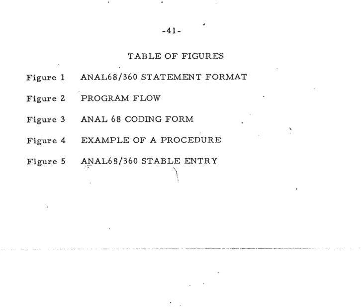 Figure  1  ANAL68/360  STATEMENT  FORMAT Figure  2  PROGRAM  FLOW