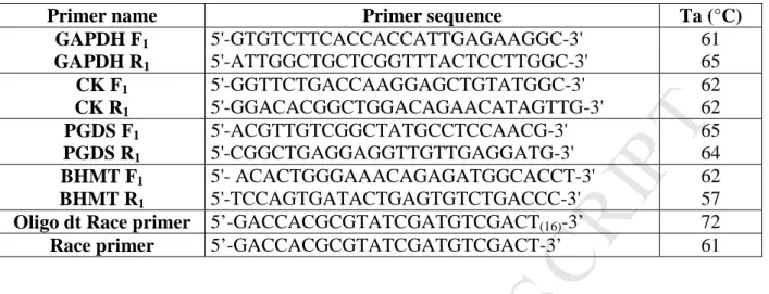 Table 1: Primers designed for cDNA amplifications. The F and R letters found in the Primer  name indicate respectively forward (F) and reverse (R) primers; Ta: annealing temperatures of  the different primers