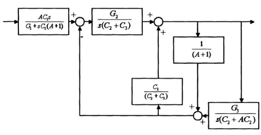 Figure  2.6: Block Diagram  Of Capacitive Attenuation  Filter With Offset  Adaptation