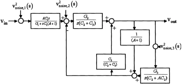 Figure  2.7:  Block Diagram  of Single Capacitive-Attenuation  Filter With Noise Sources