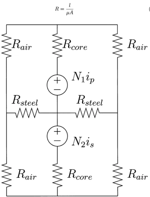 Figure  3-8:  Reluctance  model  of through  door  transmission