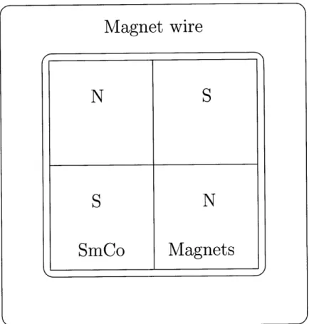 Figure  3-9:  Top  view  of  transmission  coil  configuration