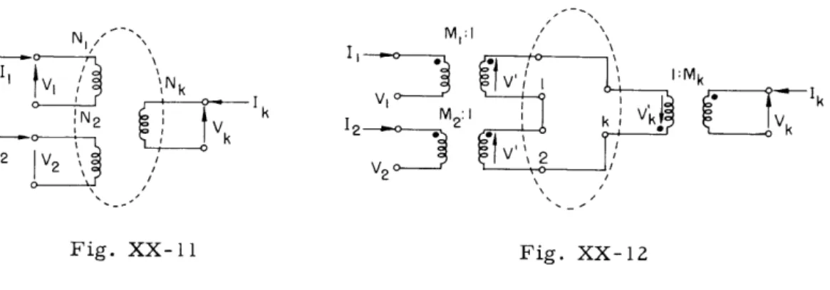 Fig.  XX-11