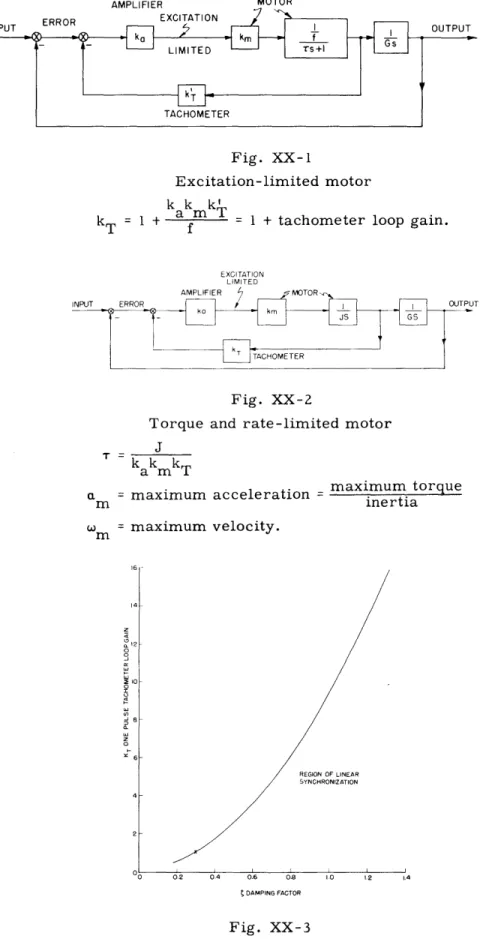 Fig.  XX-1