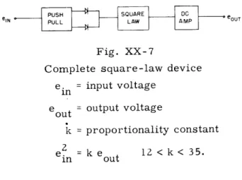 Fig.  XX-7