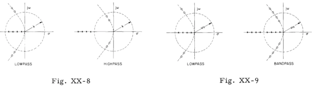 Fig.  XX-8 Fig.  XX-9
