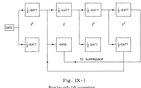 Fig.  IX-1 Scale-of-  10  counter.