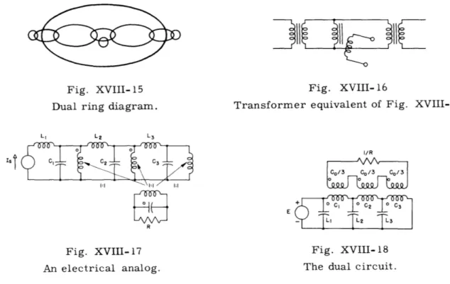 Fig.  XVIII-  15  Fig.  XVIII-  16