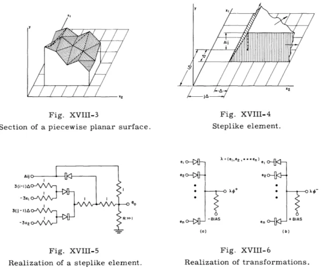 Fig.  XVIII-3  Fig.  XVIII-4 Section  of  a  piecewise  planar  surface.  Steplike  element.