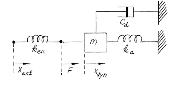 Fig.  II-2 Schematic  of elevator  dynamic  system  (eds) In the  above  diagram,  *