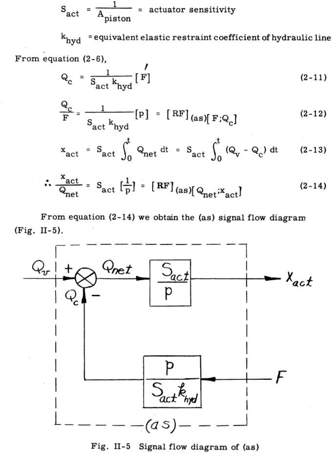 Fig.  II-5
