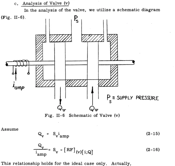 Fig.  II-6  Schematic  of Valve  (v) Assume