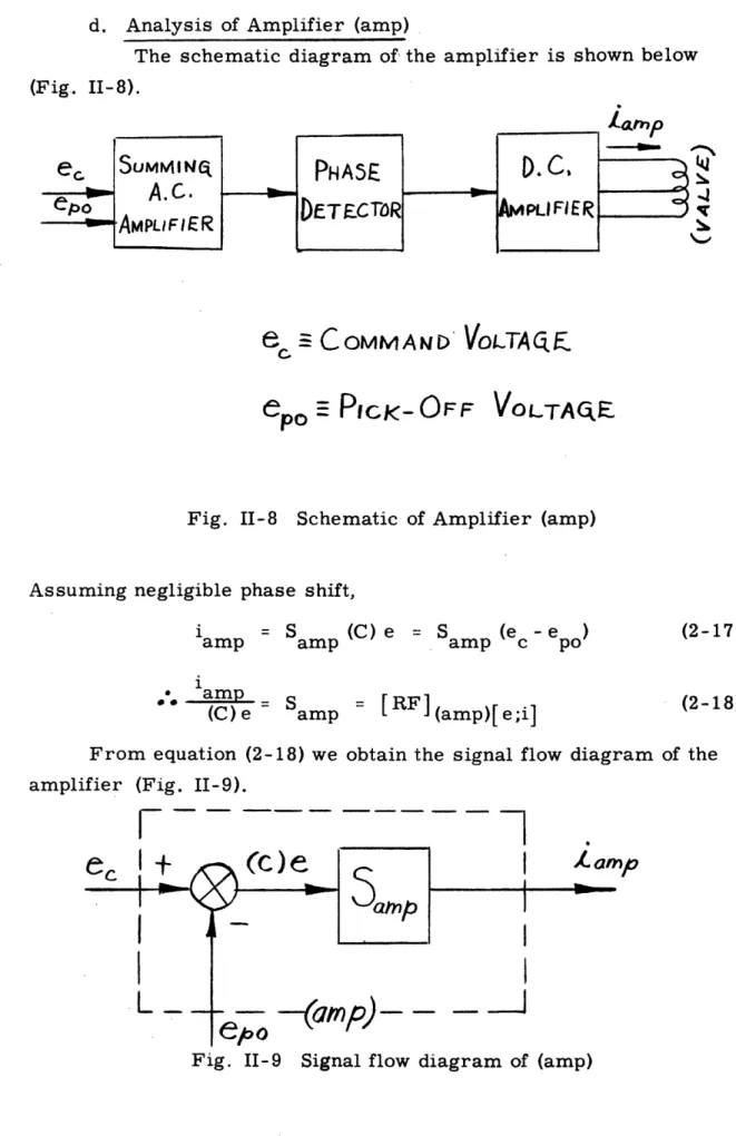 Fig.  II-8  Schematic  of Amplifier  (amp) Assuming  negligible  phase  shift,