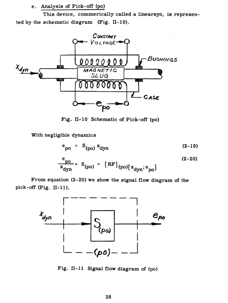 Fig.  II-10  Schematic  of Pick-off  (po) With negligible  dynamics