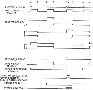Fig.  27.  Sequence  of  operation  of  relays  of  automatic  recycler.  (Lines at  half-height  indicate  that  the  coils  of  the  respective  relay  pairs are  in  series  and  that  both  relays  are operated.)