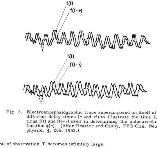 Fig.  2.  Electroencephalographic  trace  superimposed  on  itself  at  two different  delay  times  (T  and  T')  to  illustrate  the  time   func-tions  f(t)  and  f(t-T)  used  in  determining  the  autocorrelation function  ((T)