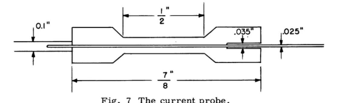 Fig.  7  The  current  probe.