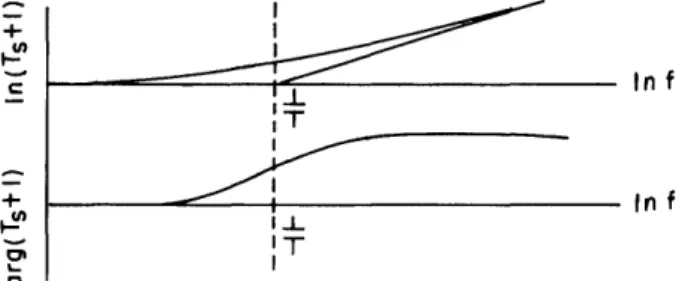 Fig.  12  The  &#34;log-db&#34;  curves  for  the  factor  (T s +  1).