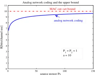 Fig. 2. Diamond network.