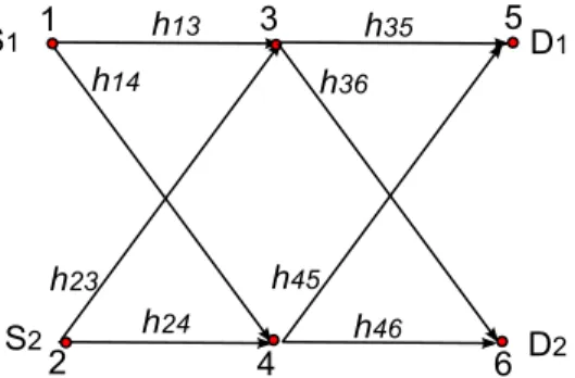 Fig. 8. A two-source network. Sources 1 and 2 wish to multicast independent data to nodes 5 and 6.