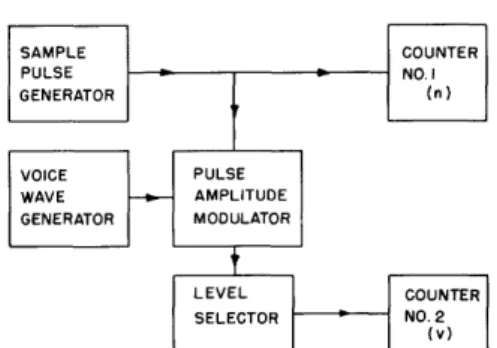 Fig.  4.  Probability  density  analyzer  Fig.  5.  Level-selector  circuit.