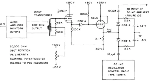 Fig.  9.  Level-selector  circuit  and  scanning  system.
